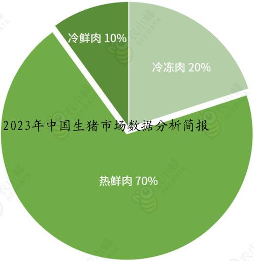 2023年中国生猪市场数据分析简报
