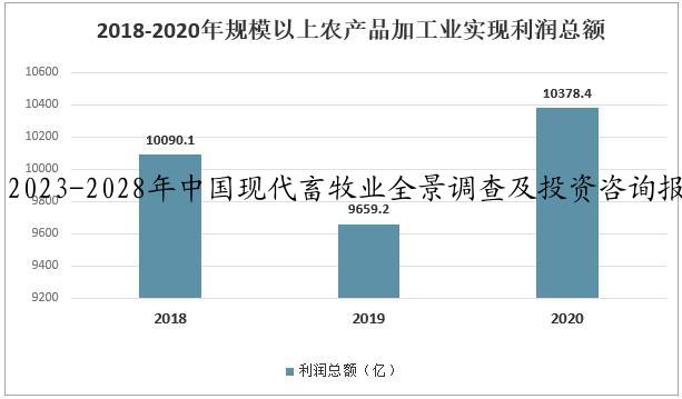 2023-2028年中国现代畜牧业全景调查及投资咨询报告